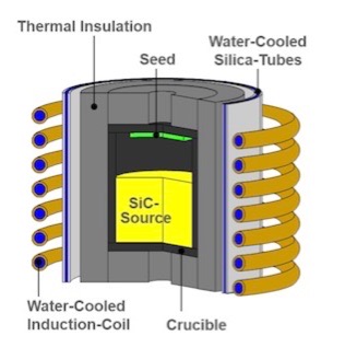 碳化硅长晶炉子.jpg